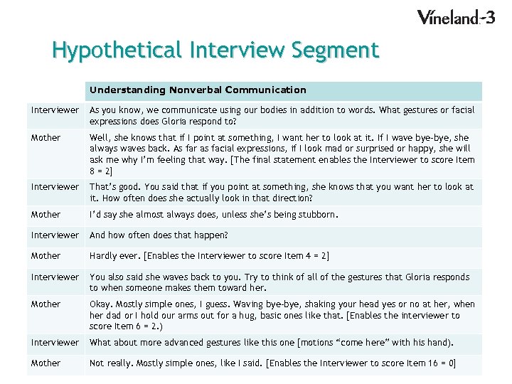 Hypothetical Interview Segment Understanding Nonverbal Communication Interviewer As you know, we communicate using our