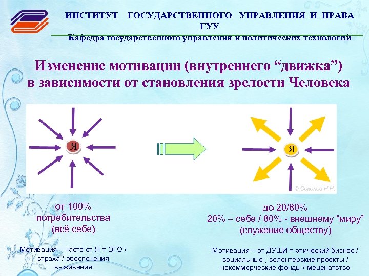 ИНСТИТУТ ГОСУДАРСТВЕННОГО УПРАВЛЕНИЯ И ПРАВА ГУУ Кафедра государственного управления и политических технологий Изменение мотивации