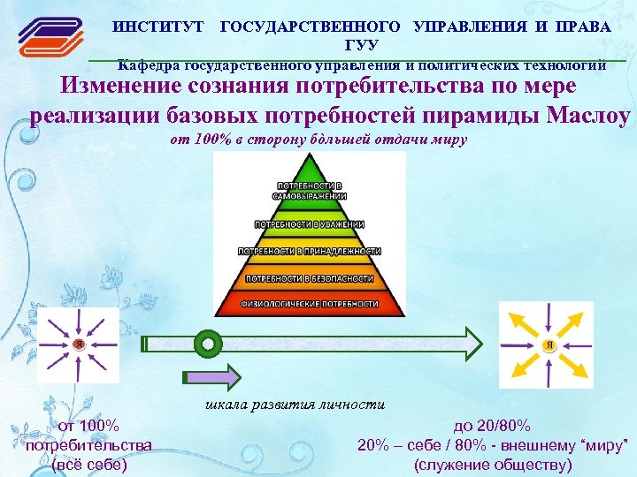 ИНСТИТУТ ГОСУДАРСТВЕННОГО УПРАВЛЕНИЯ И ПРАВА ГУУ Кафедра государственного управления и политических технологий Изменение сознания