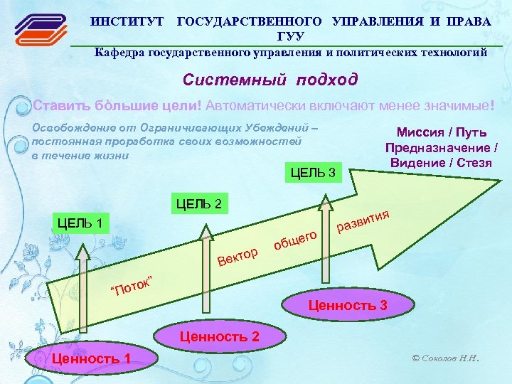 ИНСТИТУТ ГОСУДАРСТВЕННОГО УПРАВЛЕНИЯ И ПРАВА ГУУ Кафедра государственного управления и политических технологий Системный подход