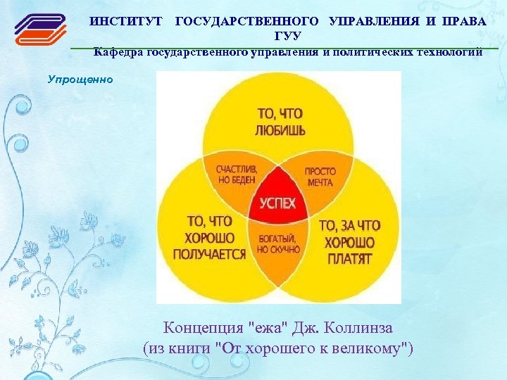 ИНСТИТУТ ГОСУДАРСТВЕННОГО УПРАВЛЕНИЯ И ПРАВА ГУУ Кафедра государственного управления и политических технологий Упрощенно Концепция