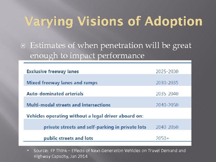 Varying Visions of Adoption Estimates of when penetration will be great enough to impact