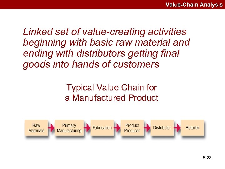 Value-Chain Analysis Linked set of value-creating activities beginning with basic raw material and ending
