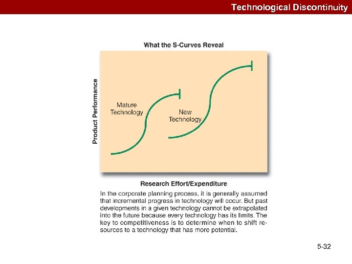 Technological Discontinuity 5 -32 