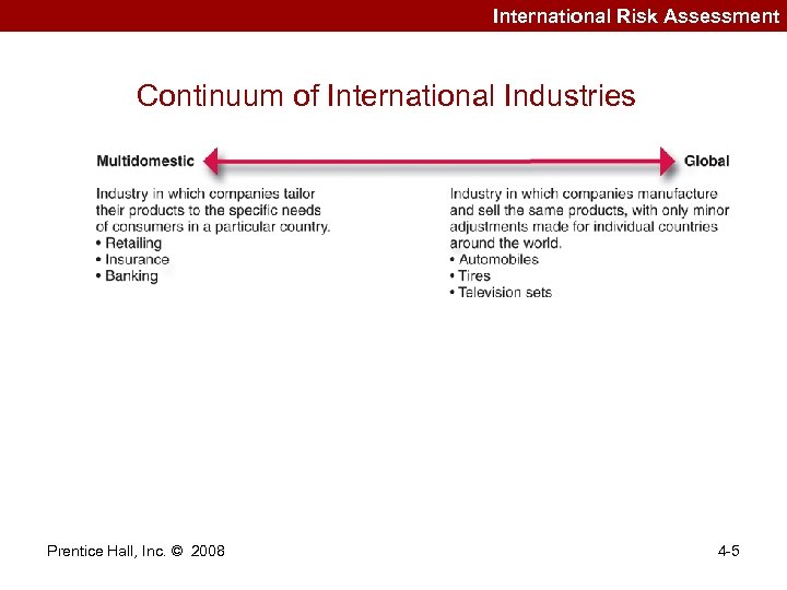International Risk Assessment Continuum of International Industries Prentice Hall, Inc. © 2008 4 -5