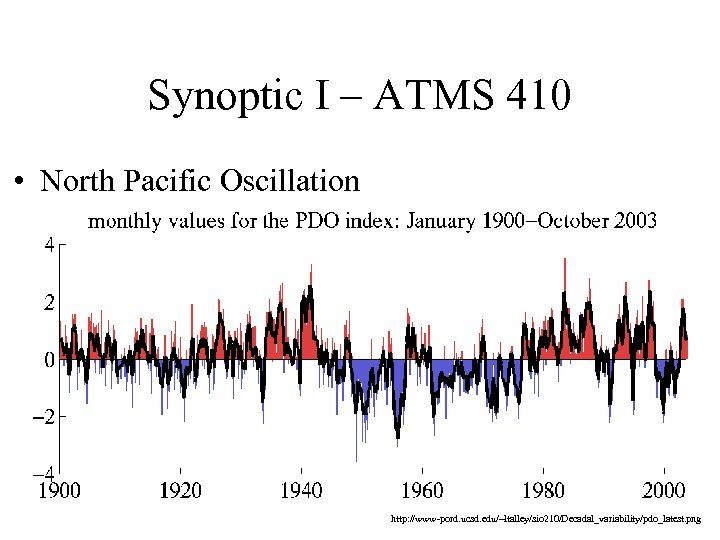 Synoptic I – ATMS 410 • North Pacific Oscillation (NPO)/ Pacific Decadal Oscillation (PDO)