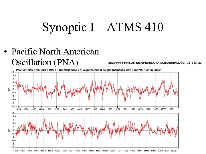Synoptic I – ATMS 410 • Pacific North American Oscillation (PNA) http: //www. ecmwf.