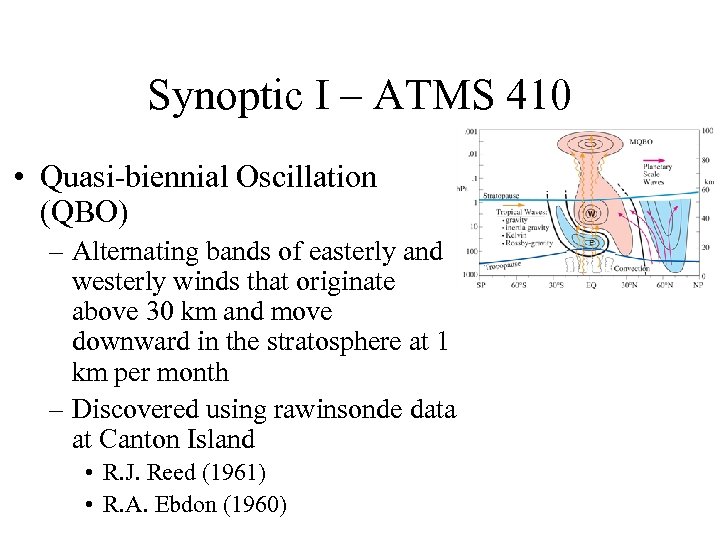 Synoptic I – ATMS 410 • Quasi-biennial Oscillation (QBO) – Alternating bands of easterly