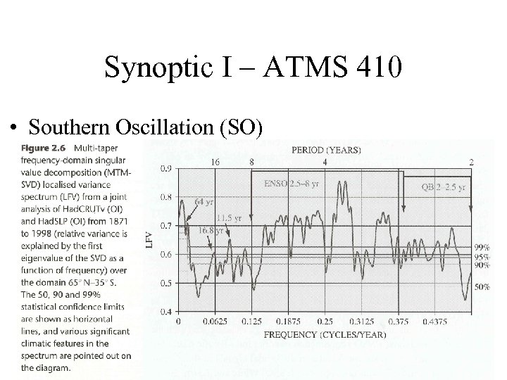 Synoptic I – ATMS 410 • Southern Oscillation (SO) – ENSO-like fluctuations 