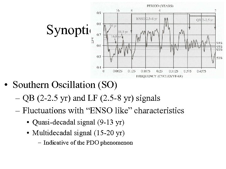 Synoptic I – ATMS 410 • Southern Oscillation (SO) – QB (2 -2. 5