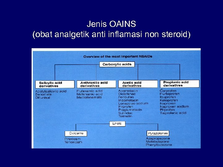 Jenis OAINS (obat analgetik anti inflamasi non steroid) 