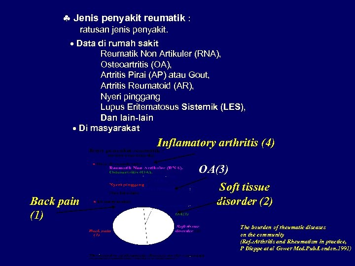  Jenis penyakit reumatik : ratusan jenis penyakit. Data di rumah sakit Reumatik Non