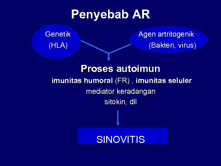 Penyebab AR Genetik Agen artritogenik (HLA) (Bakteri, virus) Proses autoimunitas humoral (FR) , imunitas