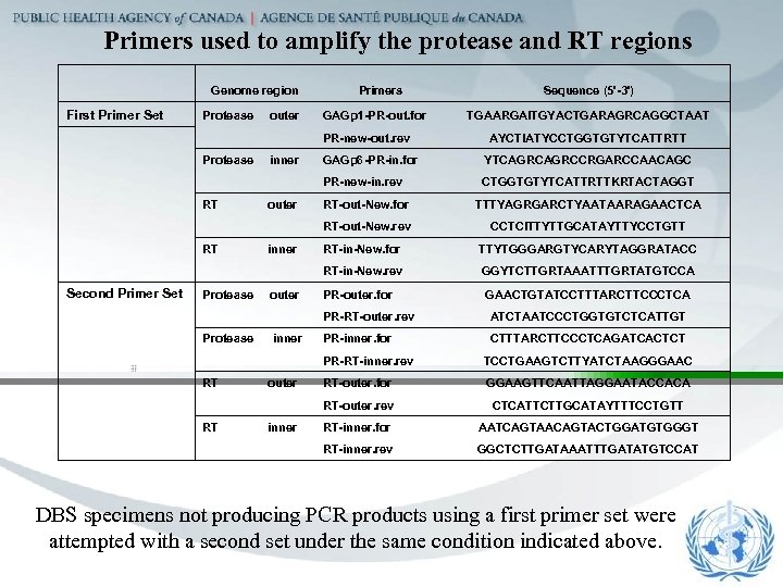 Primers used to amplify the protease and RT regions Genome region Primers Sequence (5'-3')