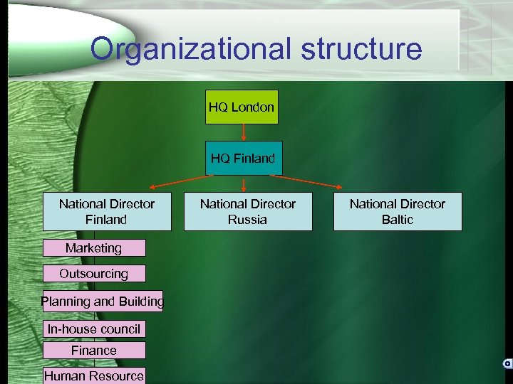 Organizational structure HQ London HQ Finland National Director Finland Marketing Outsourcing Planning and Building