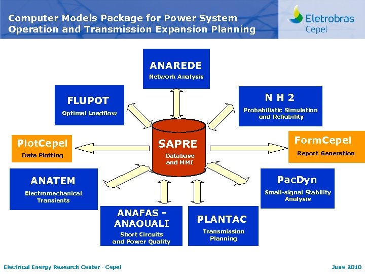 Computer Models Package for Power System Operation and Transmission Expansion Planning ANAREDE Network Analysis