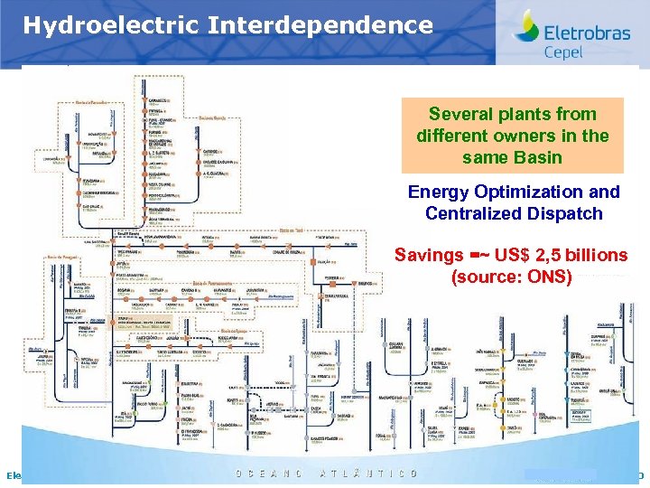 Hydroelectric Interdependence Several plants from different owners in the same Basin Energy Optimization and