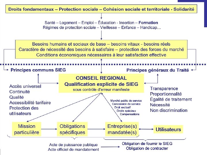 COLLECTIF POUR DES SERVICES SOCIAUX DE QUALITE EN EUROPE SSIG 