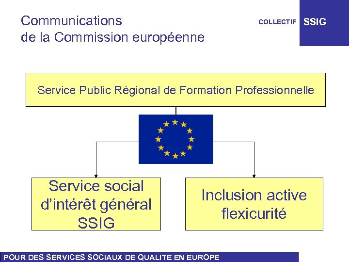 Communications de la Commission européenne COLLECTIF SSIG Service Public Régional de Formation Professionnelle Service