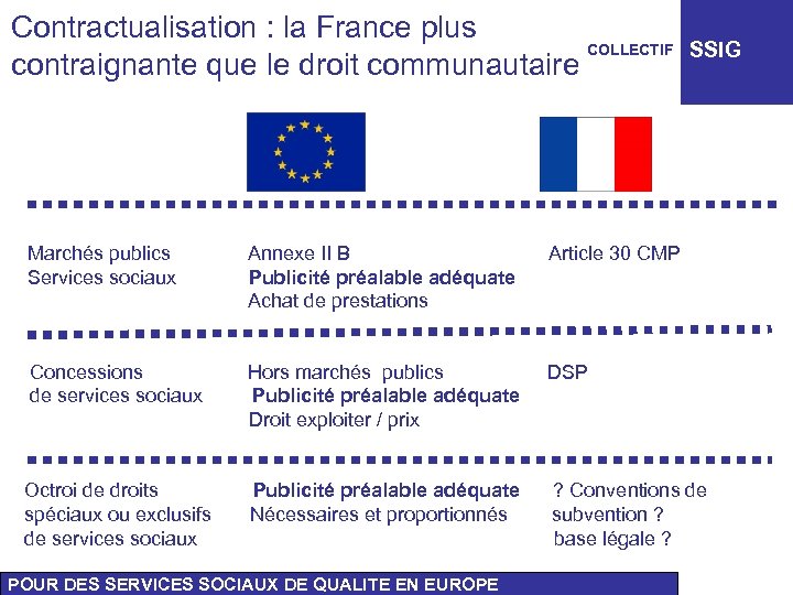 Contractualisation : la France plus COLLECTIF contraignante que le droit communautaire SSIG Marchés publics