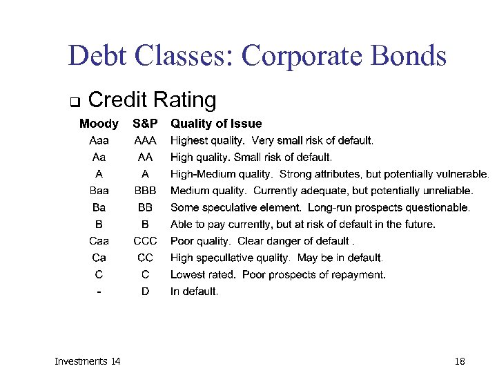 Debt Classes: Corporate Bonds q Credit Rating Investments 14 18 