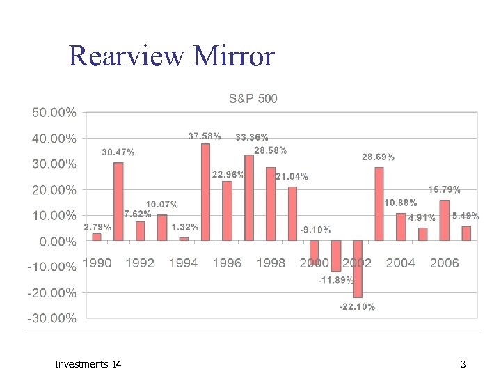 Rearview Mirror Investments 14 3 