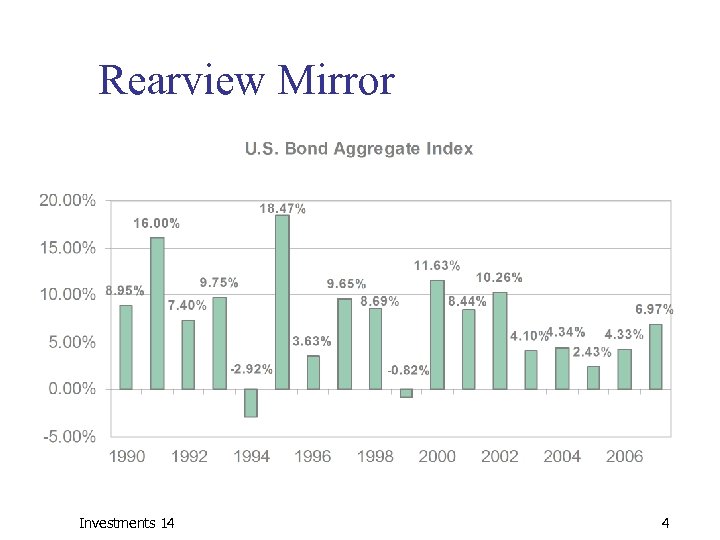 Rearview Mirror Investments 14 4 