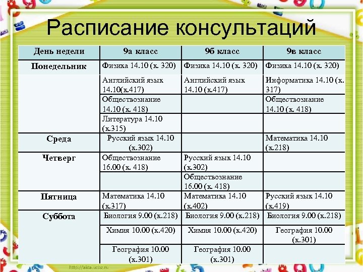 Расписание консультаций День недели 9 а класс 9 б класс 9 в класс Понедельник