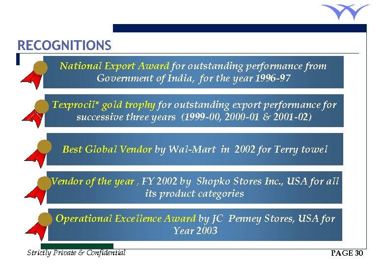 RECOGNITIONS National Export Award for outstanding performance from Government of India, for the year