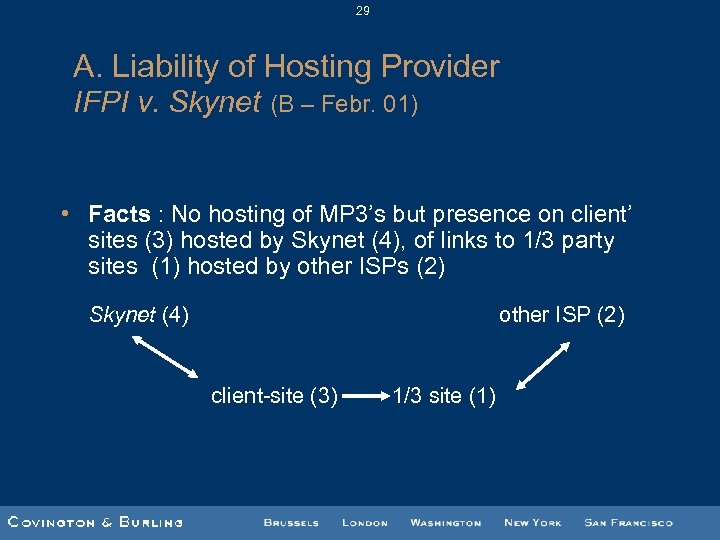 29 A. Liability of Hosting Provider IFPI v. Skynet (B – Febr. 01) •