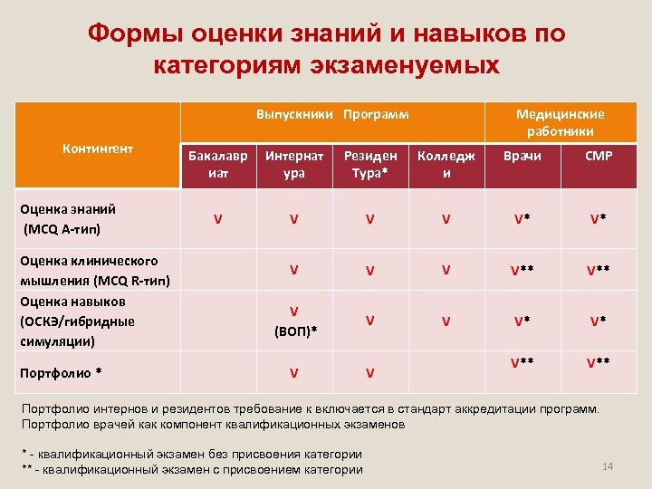 Категории навыков