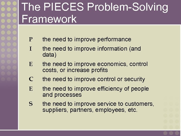 The PIECES Problem-Solving Framework P the need to improve performance I the need to