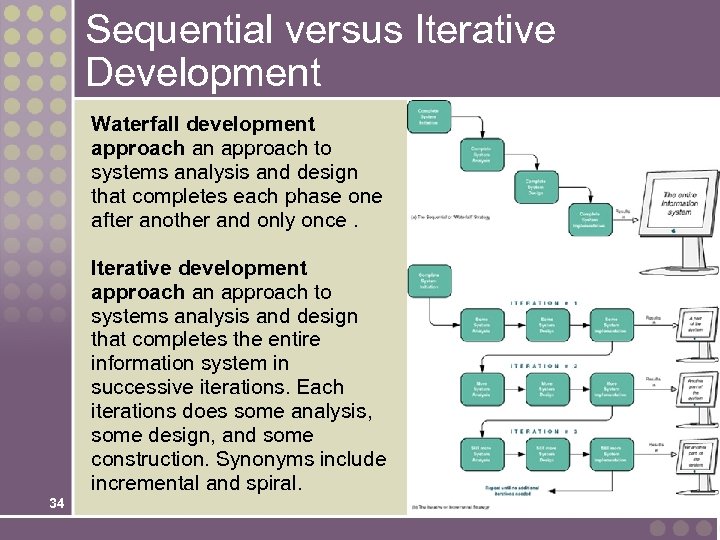 Sequential versus Iterative Development Waterfall development approach an approach to systems analysis and design