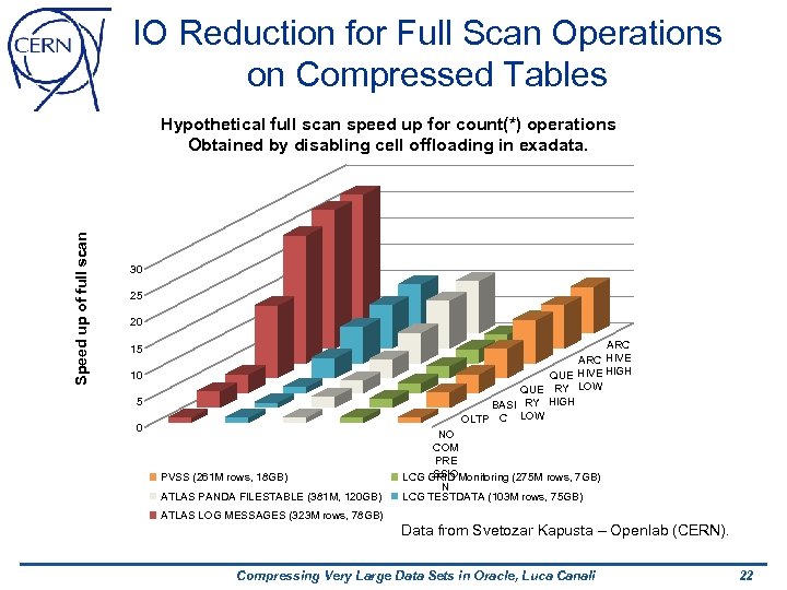 IO Reduction for Full Scan Operations on Compressed Tables Speed up of full scan