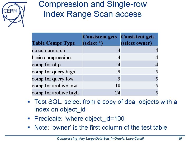 Compression and Single-row Index Range Scan access Consistent gets Table Compr Type (select *)