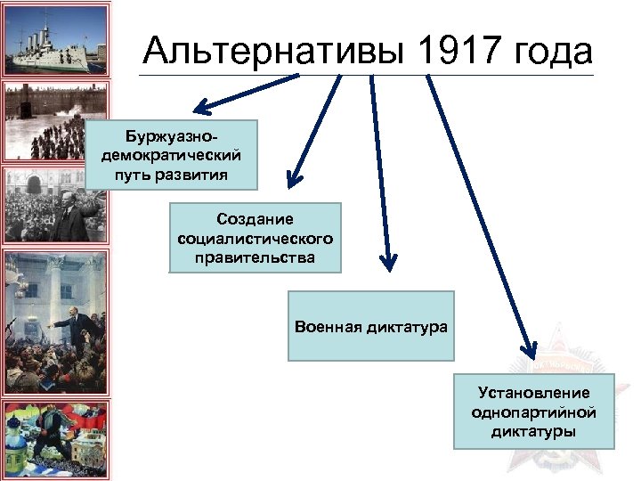 Развития событий которые будут. Альтернативы революции 1917 года. Альтернативы развития России в 1917 году. Альтернатива общественного развития 1917. Альтернативы развития событий в 1917.