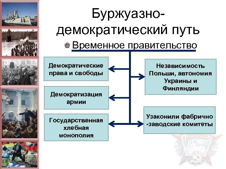 Буржуазнодемократический путь Временное правительство Демократические права и свободы Демократизация армии Государственная хлебная монополия Независимость