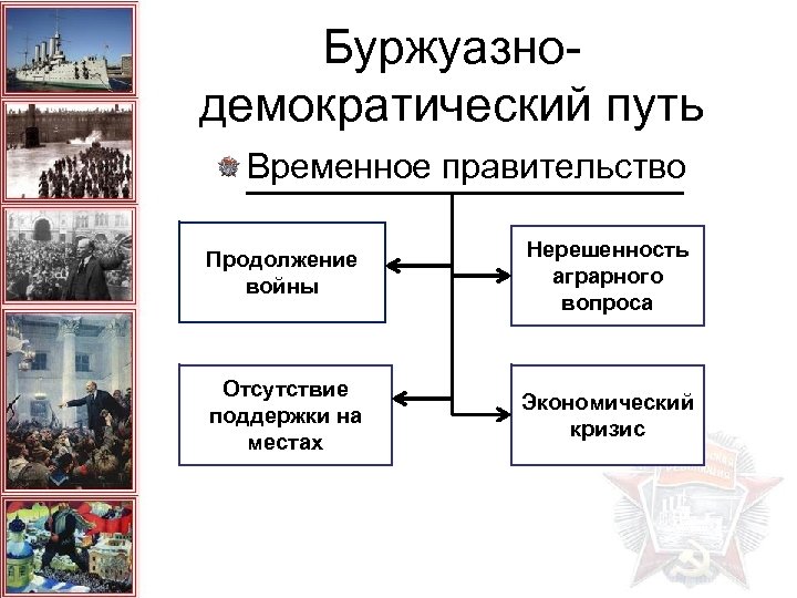 Буржуазнодемократический путь Временное правительство Продолжение войны Нерешенность аграрного вопроса Отсутствие поддержки на местах Экономический