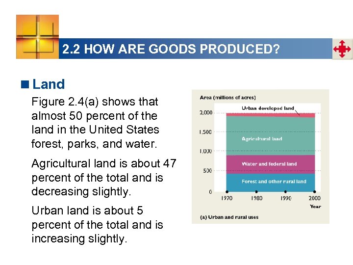 2. 2 HOW ARE GOODS PRODUCED? <Land Figure 2. 4(a) shows that almost 50