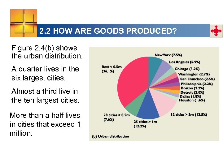 2. 2 HOW ARE GOODS PRODUCED? Figure 2. 4(b) shows the urban distribution. A