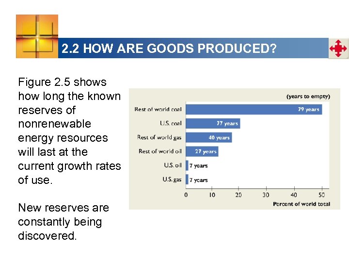 2. 2 HOW ARE GOODS PRODUCED? Figure 2. 5 shows how long the known