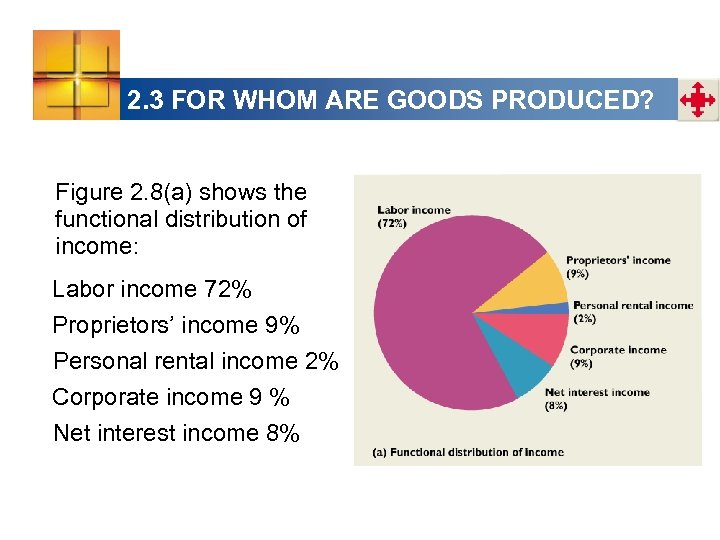 2. 3 FOR WHOM ARE GOODS PRODUCED? Figure 2. 8(a) shows the functional distribution