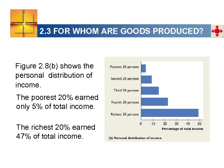 2. 3 FOR WHOM ARE GOODS PRODUCED? Figure 2. 8(b) shows the personal distribution