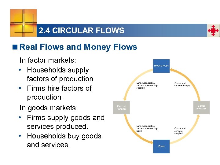 2. 4 CIRCULAR FLOWS <Real Flows and Money Flows In factor markets: • Households