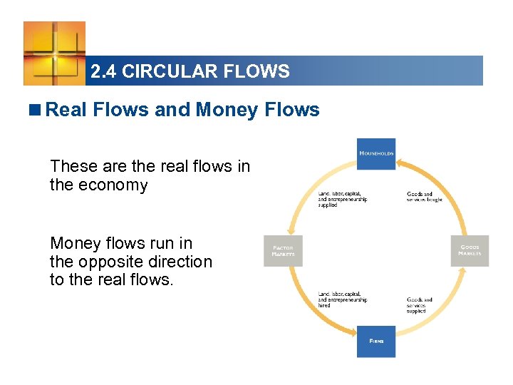 2. 4 CIRCULAR FLOWS <Real Flows and Money Flows These are the real flows