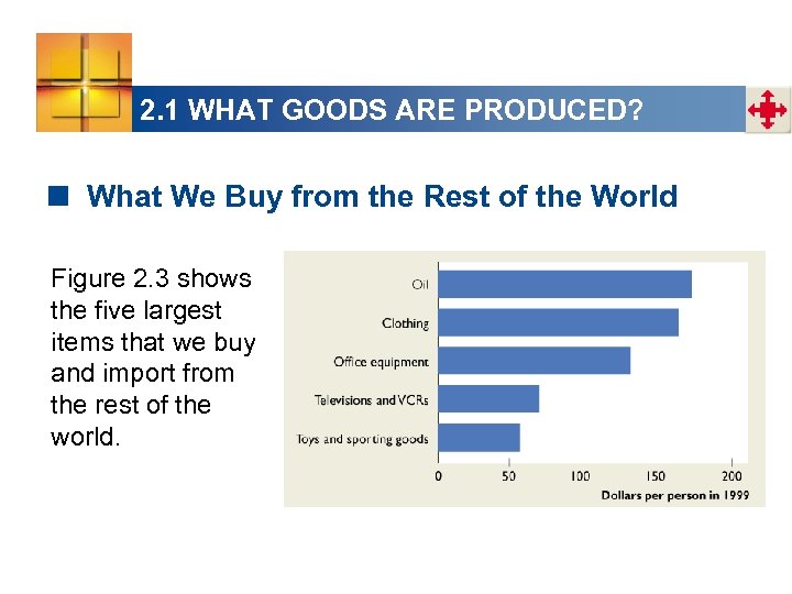 2. 1 WHAT GOODS ARE PRODUCED? < What We Buy from the Rest of