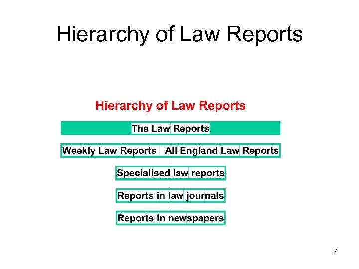 Hierarchy of Law Reports 7 