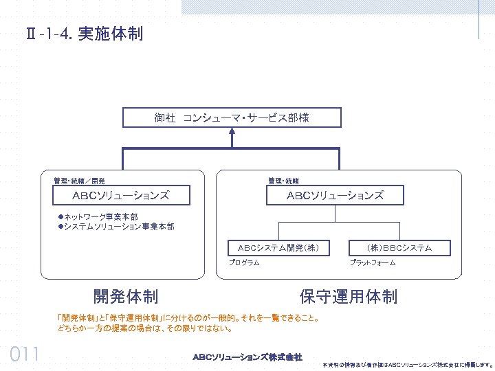 Ⅱ-1 -4. 実施体制 御社　コンシューマ・サービス部様 管理・統轄／開発 管理・統轄 ＡＢＣソリューションズ lネットワーク事業本部 lシステムソリューション事業本部 ＡＢＣシステム開発（株） プログラム 開発体制 （株）ＢＢＣシステム プラットフォーム