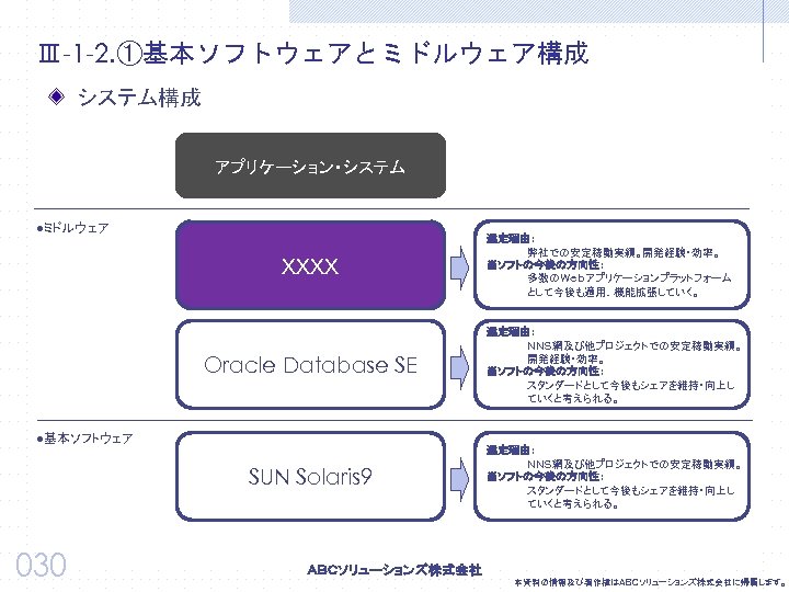 Ⅲ-1 -2. ①基本ソフトウェアとミドルウェア構成 システム構成 アプリケーション・システム ●ミドルウェア ＸＸＸＸ 選定理由： 弊社での安定稼動実績。開発経験・効率。 当ソフトの今後の方向性： 多数のWebアプリケーションプラットフォーム として今後も適用、機能拡張していく。 Oracle Database