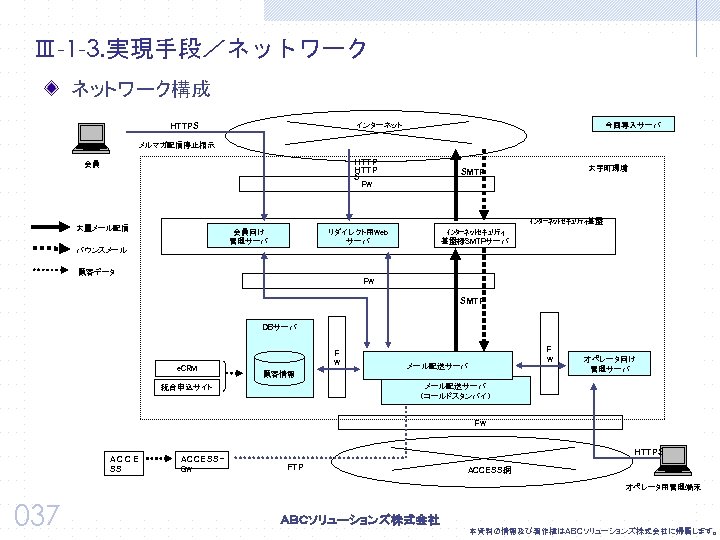 Ⅲ-1 -3. 実現手段／ネットワーク構成 HTTPS 今回導入サーバ インターネット メルマガ配信停止指示 　 HTTP S 会員 大手町環境 SMTP FW
